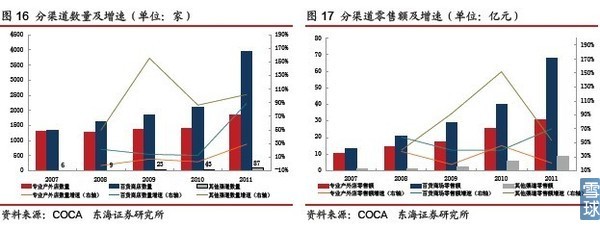 戶外用品行業前景廣闊，探路者品牌持續領跑